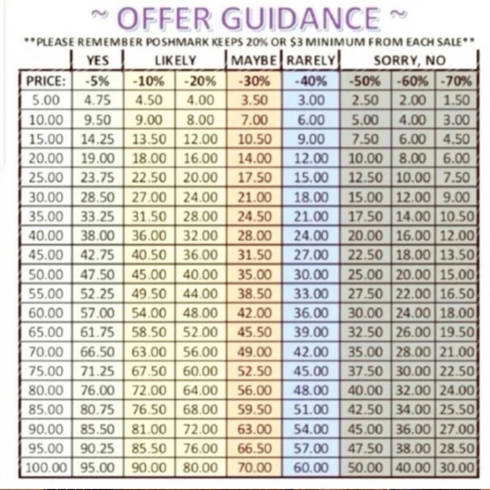 SOLD EB@Y SpongeBob SquarePants Complete Season Three 1st Edition 3 Disc Box Set